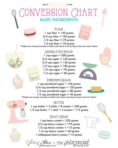 Converting Made Easycountryliving Half Recipe Chart, Baking Conversion Chart, Baking Chart, Baking Conversions, Cooking Conversions, Half And Half Recipes, Conversion Chart Kitchen, Baking Measurements, Cooking Measurements