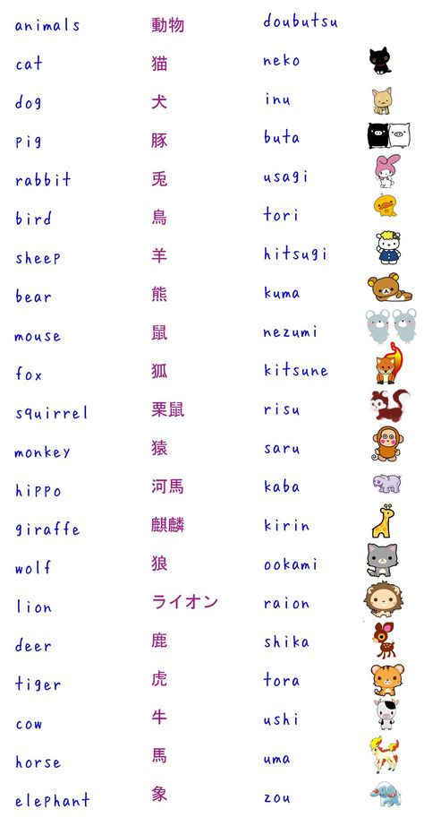 Animal Names In Japanese, Animal In Japanese, Japanese Question Words, Japanese Vocabulary List, Japanese Words Learning, Color In Japanese, N5 Japanese Vocabulary, Japanese Vocabulary Words, Japanese Basic Words