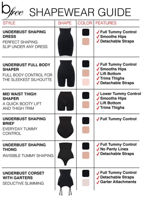 This Shapewear Guide can help you find your perfect shaping solution! Flat Stomach Shapewear, Dress With Shapewear, Benefits Of Shapewear, Girdles Shapewear Shape Wear, Best Body Shapers For Women, Body Shapewear Before And After, Sew Shapewear, Shapewear Outfit Black Women, Diy Shapewear