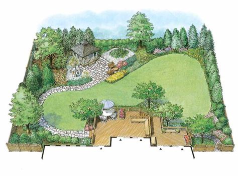 dream backyard Border Landscape, Dream Backyard Garden, Landscape Design Drawings, Backyard Design Layout, Backyard Garden Layout, Perennial Border, Garden Design Layout, Garden Design Plans, Landscape Design Plans