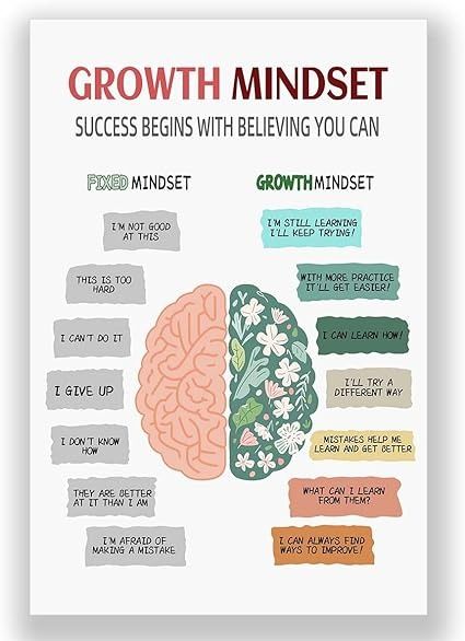 Amazon.com: Houcaller Growth Mindset Poster Emotional Mental Health Classroom School Psychology Office Decor Therapy Art Assistance Calming Corner Feelings: Posters & Prints Psychology Office Decor, Therapy Classroom, Leo Club, Growth Mindset Vs Fixed Mindset, Educational Therapy, Mindset Poster, Calm Down Corner, Growth Mindset Posters, Mental Health Posters