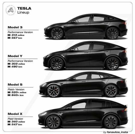 Tesla Electric Car, Car Symbols, Rich Cars, Bike Bmw, Car Facts, Luxury Private Jets, Top Luxury Cars, Wallpapers Desktop, Lux Cars