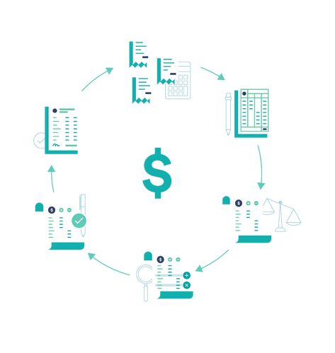 A Guide to Nonprofit Accounting (for Non-Accountants) | Bench Accounting Accounting Cycle, Financial Statements, Financial Statement, Random Thoughts, Non Profit, Accounting, Bench, Map