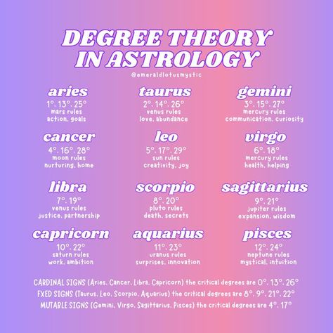 There are a few different ways astrologers interpret degrees. If you’ve ever looked into astrology before (even your own birthchart), you likely noticed a degree beside the sign. For example, you may have your Moon in Pisces at 14°. This degree (°) can then be further dissected through various methods such as Sabian Symbols (if you want to learn more about this, consider reading this wonderful book), decans, dwads, Arabic Parts, etc. All of these methods tell us something unique about... Degrees In Astrology, Astrology Degrees, Scorpio Ascendant, Moon In Pisces, Witch Tips, Scorpio Zodiac Facts, Pisces Moon, Birth Chart Astrology, Learn Astrology