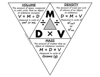 How are density mass and volume related? + Example Work Triangle, Physics Formulas, Ohms Law, Physics Notes, 7th Grade Science, 8th Grade Science, Science Notebooks, 6th Grade Science, Science Journal