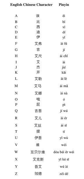 Chinese Alphabet: There is no Chinese alphabet in the sense we understand it in the West. Chinese characters are not letters (with some exceptions), Chinese characters represent an idea, a concept or an object. While in the west each of the letters of our alphabet represents a sound that generally has no particular meaning. (...) Alphabet Chinese, Japanese Alphabet Letters, Korean Alphabet Letters, Chinese Alphabet Letters, Language Symbols, Chinese Alphabet, Chinese Symbol Tattoos, Bahasa China, Chinese Language Words