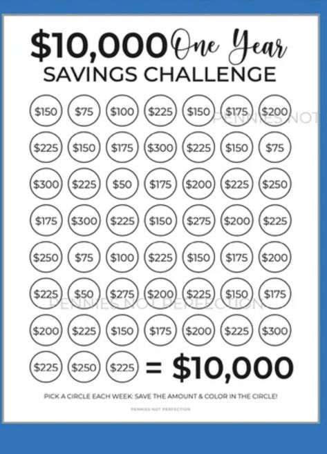 Saving Money Chart, Money Chart, Money Saving Methods, Money Saving Techniques, Money Plan, Money Strategy, Savings Strategy, Saving Money Budget, Money Management Advice