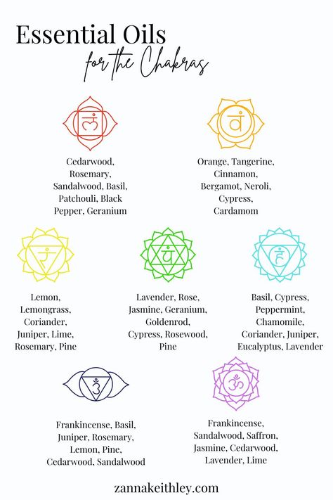 Aromatherapy For Chakras, Essential Oils For Sacral Chakra, Root Chakra Essential Oils, Essential Oils Spiritual Uses, How To Use Essential Oils, Hoodoo Herbs, Herb Journal, Chakra Oils, Essential Oils For Chakras