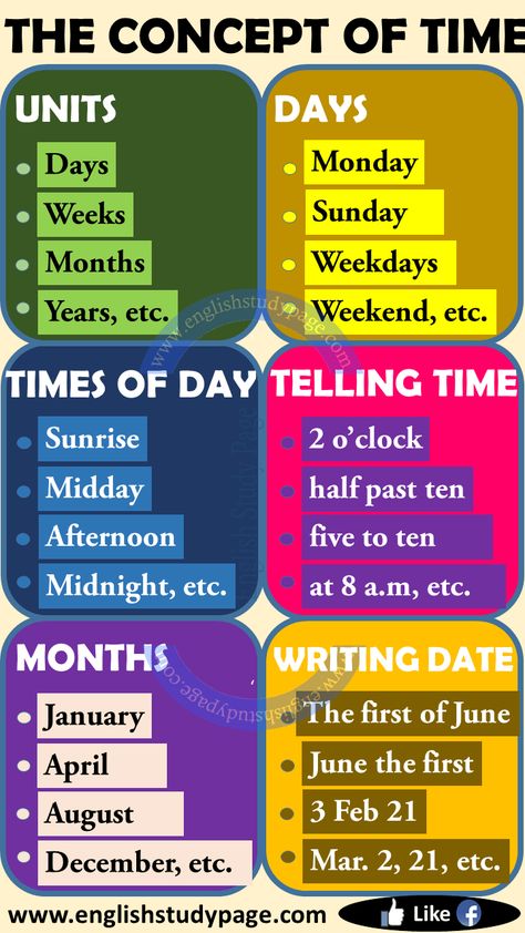 The Concept of Time and Time Vocabulary in English – English Study Page Time Vocabulary, Units Of Time, English Conversation For Kids, English Primary School, Weather Vocabulary, Concept Of Time, English Time, Math Charts, English Conversation