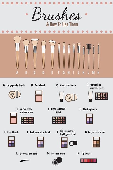 What Makeup Brushes Are Used For What, Choose Your Makeup, Teknik Makeup, Kuas Makeup, Membentuk Alis, Makeup Brush Uses, Brush Guide, Mekap Mata, Bahasa Jepun