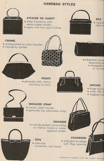 Vintage purse styles chart 40s 50s era handbag types Types Of Purses Handbags, Purse Styles Guide, Vintage Bag Design, Vintage Purse Outfit, Vintage Purses 1950s, 50s Handbags, Purse Shapes, 1940s Handbags, Vintage Bags 1950s