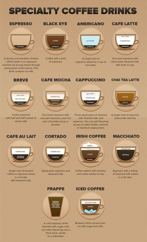 Coffee Chart, Word Cookies, Mocha Cappuccino, Specialty Coffee Drinks, Nespresso Recipes, Coffee Oil, Book And Coffee, Ninja Coffee, Coffee Urn