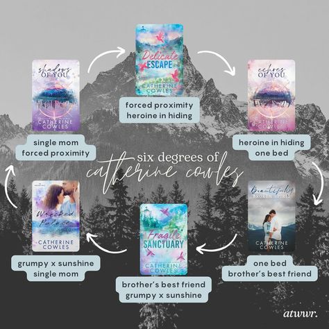 🩷 Sunday Six Degrees: Catherine Cowles Edition I’m not sure where or even when this trend originated but when I saw the cowboy romance post by @bookrecsbyab I knew I needed to give it a go myself. And what better to start with than books from the Catherine Cowles-iverse in honor of Delicate Escape’s release?! Have you read Delicate Escape yet? I just finished today and I am UNWELL. tags: #andthatswhyweread #bookish #bookstagram #romancereader #spicyromancereader #catherinecowles #delic... Glimmers Of You Catherine Cowles, Whispers Of You Catherine Cowles, Catherine Cowles, Broken Spirit, Cowboy Romance, Beautifully Broken, Romance Readers, The Cowboy, One Bed