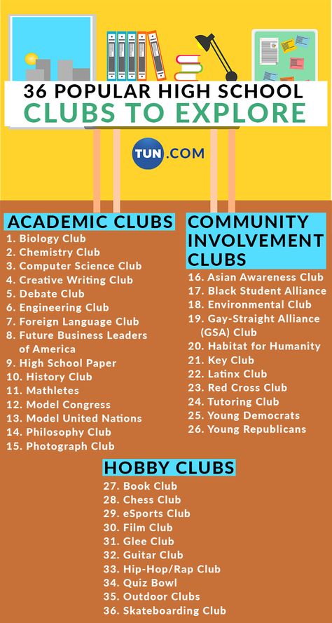 Most high schools offer dozens of clubs. In this article, we highlight and explain 36 of the most popular. Courses To Take In High School, Name Of School Ideas, High School Clubs Ideas, Clubs To Join In Highschool, Clubs To Start In High School, How To Start A Club, College Club Ideas, High School Names Ideas For Stories, High School Club Ideas