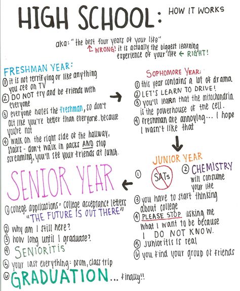 Study Tips For High School, High School Prep, Studie Hacks, Freshman Advice, School Preparation, School Goals, High School Life Hacks, High School Survival, High School Hacks