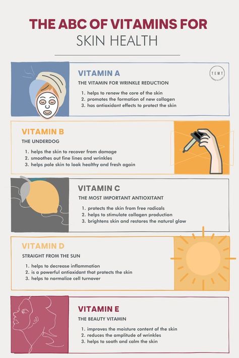 Infografik mit den Vitaminen A-E, zusammen mit deren Wirkung für die Haut. Gel Nail Art Ideas, Cute Nails Black, Vitamins For Healthy Skin, Healthy Skin Diet, Nail Growth Tips, Fall Nail Inspo, Haut Routine, Health Aesthetic, Aesthetic Health