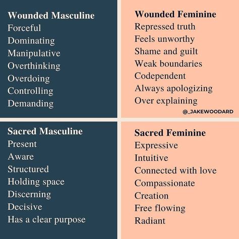 All four of these quadrants apply to both men and women.  We are in a time right now where we are clearing out old templates. When this… Masculine Traits, Sacred Masculine, Divine Feminine Spirituality, Masculine And Feminine, Masculine Feminine, Masculine Energy, Sacred Feminine, Soul Searching, My Signature