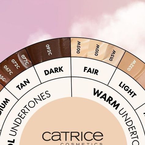 CATRICE Cosmetics official on Instagram: "Find your perfect shade with the Invisible Cover Foundation! ✨ Use our shade chart to discover the best fit for your skin tone - whether you're warm, cool, or neutral, we've got 40 shades waiting for you. 🫶

Which shade will be your go-to? 🤎

#Catrice #CatriceCosmetics #OwnYourMagic
#InvisibleCoverFoundation #Foundation #ShadeChart #Shades #CrueltyFreeBeauty" Catrice Foundation, Fit Me Foundation, Cover Foundation, Neutral Shades, Cruelty Free Beauty, The Invisible, Waiting For You, Skin Tone, Skin Tones