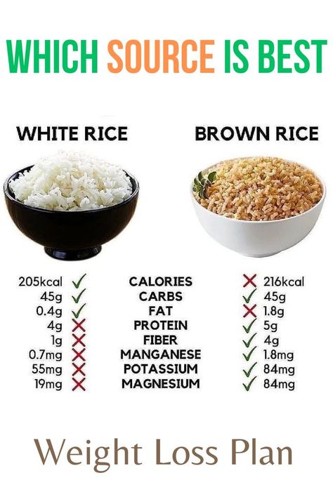 White Rice & Brown rice White Rice Calories, Brown Rice Vs White Rice, Mcdonalds Calories, Brat Diet, Donut Calories, Golo Diet, Bland Diet, Blood Type Diet, Perfect Keto