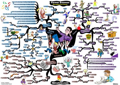 Achieving Career Success Mind Map Mind Map Art, Air Transport, Mind Maps, Party Organization, Career Planning, Career Success, Evernote, Thought Process, Visual Representation