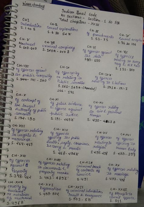 Overview of Indian penal code ie. IPC All chapters name are mentioned with the section no.   (It will be helpful if you are trying to master your bare act.) Indian Penal Code Chart, Indian Penal Code Notes, Indian Law Notes Aesthetic, Indian Contract Act 1872 Notes, Crpc Law Notes, Clat Preparation Tips, Kerala Psc Notes, Judiciary Exam Preparation, Ipc Sections Notes