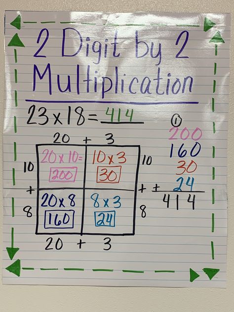 This 2 by 2 anchor chart is displaying the Area Model of Multiplication. 2 By 2 Multiplication Anchor Chart, Multiplication Area Model Anchor Chart, Area Model Anchor Chart 4th Grade, Area Model Anchor Chart, Area Model Multiplication Anchor Chart, Area Model Multiplication Activities, Anchor Chart, Area Model Multiplication, Multiplication Anchor Charts