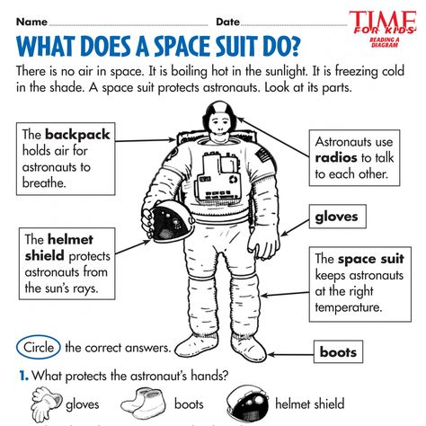 Neil Armstrong Project For Kids, Astronaut Activities For Kids, Neil Armstrong For Kids, Astronaut Study, Space Facts For Kids, Space Homeschool, Astronaut Activities, Homeschool Astronomy, Space Lesson Plans