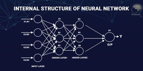 Deep Neural Network, Plot Graph, Know More About Me, More About Me, Counting Numbers, Writing Code, Train Times, Neural Network, Straight Forward