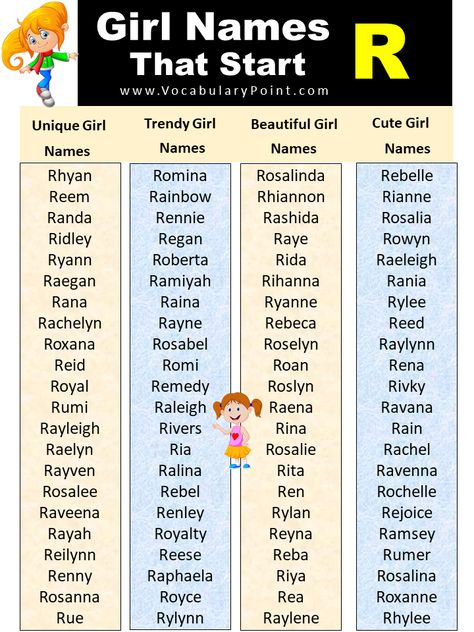 R-names are becoming increasingly popular among parents who want to give their daughters distinctive and unforgettable names. From classic options like Rose and Ruth to modern choices like Raven and Rory, there’s no shortage of beautiful R-names to choose from. In this article, we’ll showcase some of the most unique girl names that start with ... Read more The post List of Unique Baby Girl Names Start With R appeared first on Vocabulary Point. R Girl Names, K Girl Names, Girl Names With J, Trendy Girl Names, Daily English Vocabulary, Indian Girl Names, Indian Baby Girl Names, Uncommon Girl Names, Names Starting With S