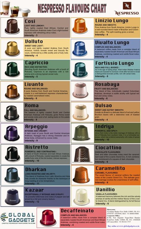 Pin by jason emerson on Coffee | Nespresso recipes, Coffee capsules, Nespresso Minuman Starbucks, Word Cookies, Nespresso Coffee Pods, Nespresso Coffee Capsules, Nespresso Recipes, Coffee Bar Ideas, Nespresso Pods, Nespresso Coffee, Coffee Guide