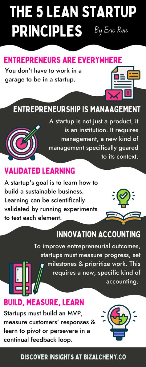 an infographic explaining the learn startup business book by eric reis Top Business Books, Business Entrepreneur Startups, Successful Company, Start Own Business, Business Development Strategy, Startup Growth, Startup Funding, Lean Startup, Business Basics