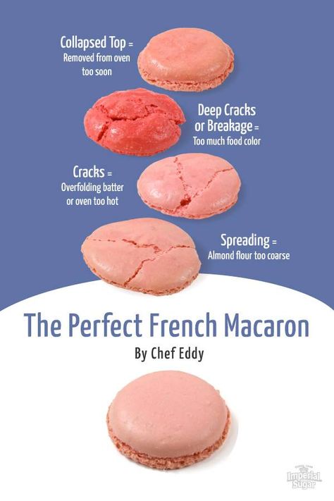 Gourmet Cupcake Recipes, Macaroon Cookies Recipe, Easy Macaroons Recipe, Ganache Buttercream, French Macaroon Recipes, Make Macarons, Macarons Macaroons, French Baking, Macaroon Cookies