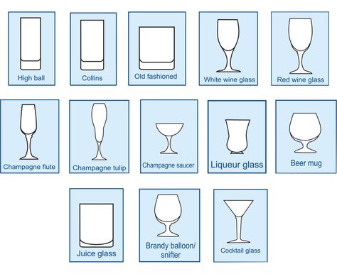 Types Of Cocktail Glasses, Glasses Types, Alcohol Glasses, Vintage Cocktail Glasses, Champagne Saucers, Types Of Cocktails, Types Of Drinking Glasses, Liquor Glasses, Types Of Glasses