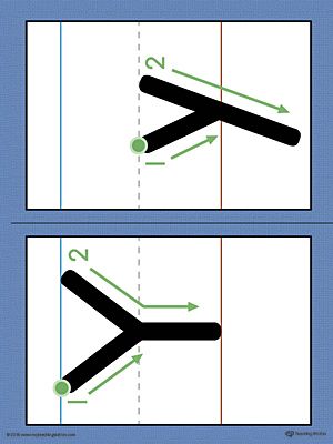 Alphabet Letter Y Formation Card Printable (Color) Worksheet.Help your child to build handwriting confidence by teaching the correct letter formation guidelines from the very beginning with the Alphabet Letter Y Formation Card Printable. Handwriting Practice Preschool, Alphabet Letter Hunt, Letter Y Worksheets, Color Worksheet, Writing Steps, Alphabet Handwriting Practice, Prewriting Skills, Abc Tracing, Alphabet Letter Crafts