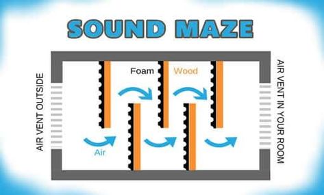 The perfect man cave is a place where you don't have to worry about cheering loudly for your favorite team. That's where soundproofing comes in! This article has helpful tips for all the best ways to create a fully soundproof man cave.   #SoundProof #SoundControl #Mancave #SoundBlock #DIY #DIYManCave Sound Baffles, Sound Blocking, Home Recording Studio Setup, Recording Studio Setup, Home Theater Room Design, Soundproofing Material, Theater Room Design, Recording Studio Design, Soundproof Room