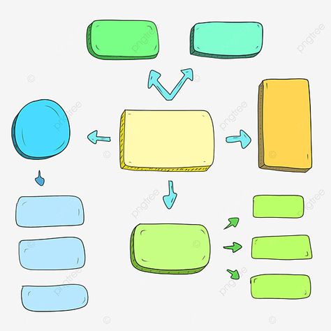 Map Mapping, Peta Pikiran, Drawing Transparent, Concept Maps, Map Turtle, خريطة ذهنية, Mind Maps, Map Background, Concept Map