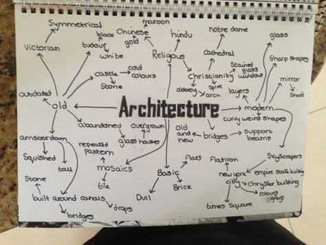 Mind map Structures Mindmap Art Gcse, Places And Spaces Gcse Art Mind Map, Architectural Mind Map, Architecture Mind Map Art, Gcse Textiles Architecture, Gcse Art Architecture Mindmap, Our World Art Gcse Mind Map, Mind Mapping Architecture, Structures Art A Level