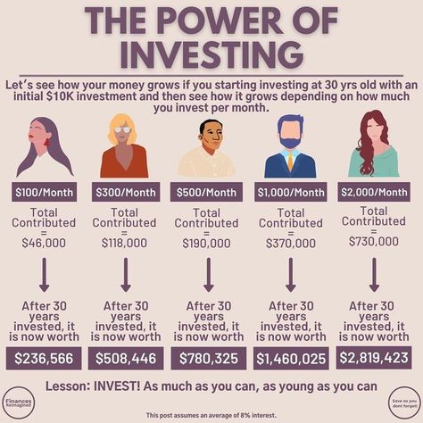 Build Wealth Tips, Starting Over At 30 Years Old, Learn Investing, Budgeting Advice, Money Future, Finance Tracking, Money Management Activities, Accounting Education, Mental Peace