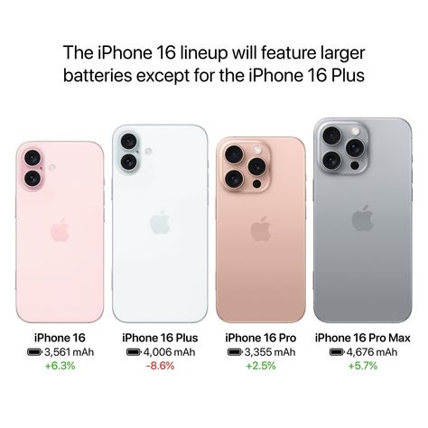 The iPhone 16 lineup will feature larger batteries except for the iPhone 16 Plus Source: OvO Baby Sauce OvO (Weibo) Tumblr, Iphone 16 Colors, Iphone 16 Plus, Diy Gifts To Sell, Luxury Brand Names, Airpods Apple, Social Media Guide, Anniversary Surprise, Iphone Life Hacks