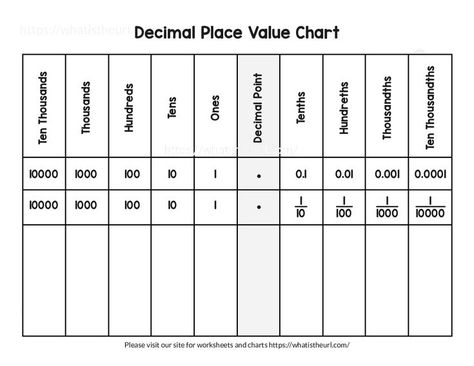 This is yet another simple and clean decimal place value chart.Please download the PDF Decimal Place Value Chart (Free Printable Chart) Decimal Place Value Chart Printable, Place Value 5th Grade Anchor Chart, Decimal Place Value Anchor Chart 5th Grades, Place Value Charts Printable Free, Place Value With Decimals Anchor Chart, Number Place Value Chart, Teaching Decimal Place Value, Decimal Place Value Worksheet, Decimal Place Value Activities