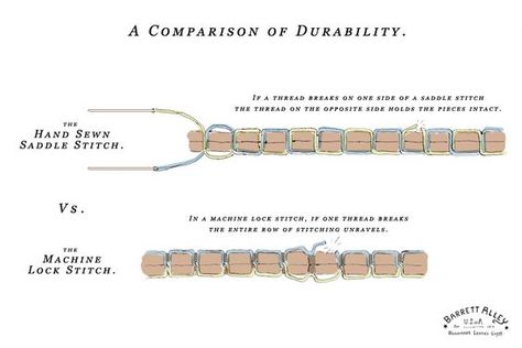 Today is a round up of saddle stitching videos.  Saddle stitching is one of the strongest stitches that you can do and is much stronger than a machine stitch. Unfortunately, it also has to be done … Stitching Videos, Saddle Stitch, Sewing Lace, Strong Hand, Photo Editing Techniques, Art Heart, Sewing Stitches, Sewing Leather, Deer Skin