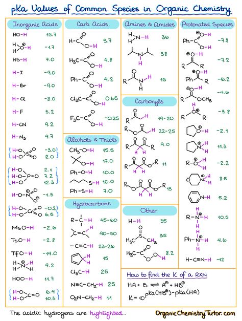 Functional Groups Organic Chemistry, Chemistry Molecules, Organic Chemistry Notes, Organic Chem, Neet Notes, Chemistry Textbook, Organic Chemistry Study, Chemistry Study Guide, Chemistry Basics