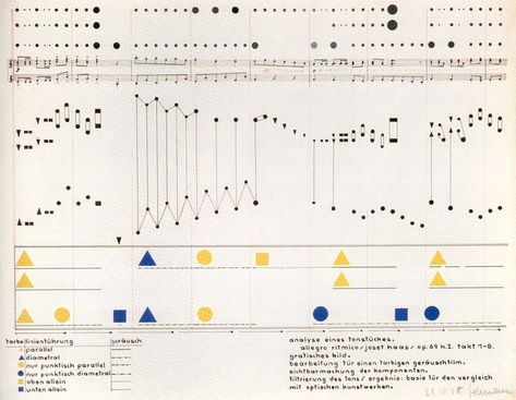 Visual analysis of a piece of music from a color-theory class with Vasily Kandinsky, 1930 Graphic Score, Visual Analysis, Rhyming Couplet, Information Visualization, Music Visualization, 2023 Art, Experimental Music, Sound Art, Color Festival