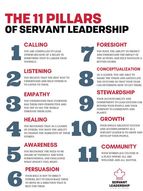 11. Pillars of servant leadership What Makes A Great Leader, Management Styles Leadership, Leadership Activities For Work, Servant Leadership Activities, Leadership Training Ideas, Servant Quotes, Biblical Leadership, Servant Leadership Quotes, Leadership Team Development