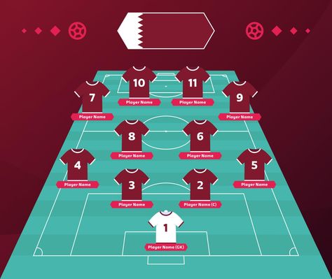 Qatar Football team formation. Soccer or football field with 11 shirt with numbers vector illustration. soccer lineup Football Formations Design, Soccer Starting Lineup Graphic, Football Lineup Design, Qatar Football Team, Soccer Lineup, Football Formations, Qatar Football, Soccer Cup, Football Or Soccer