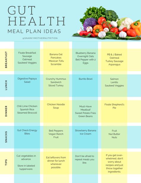 4 Week Gut Protocol Meal Plan Week 1 Healthy Weekly Meal Plan For One, 30 Day Breakfast Meal Plan, Easy Gut Health Meal Plan, Gut Meal Plan, 4 Weeks Gut Protocol Recipes, Snacks Good For Gut Health, Dinner Ideas For Gut Health, Slow Oxidizer Meal Plan, 4 Week Gut Protocol Dessert