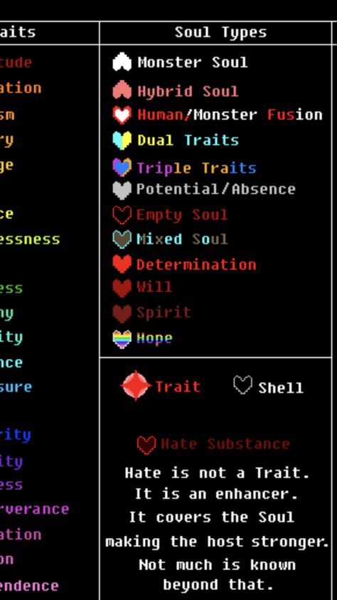 Soul Types Undertale, Soul Traits Undertale, Undertale Hearts Meaning, Undertale Oc Ideas, Sans Oc Au Ideas, Undertale Soul Colors, Undertale Soul Chart, Undertale Soul Traits, Undertale Oc Monsters