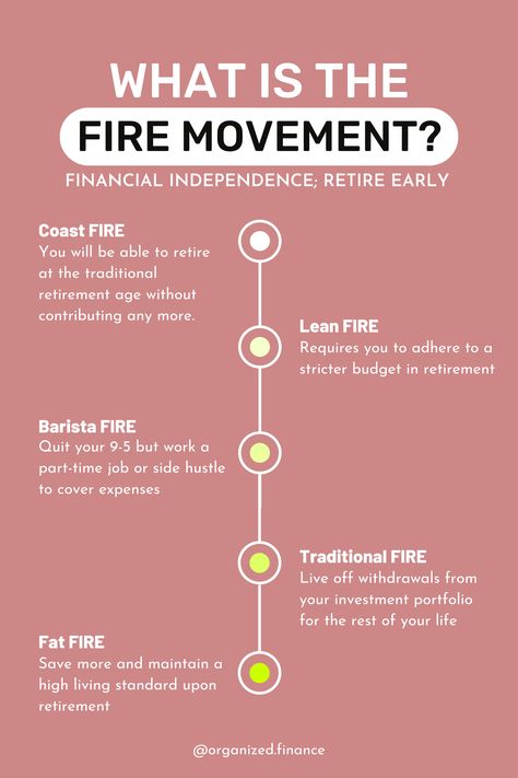 FIRE (Financial Independence, Retire Early) is a movement that essentially says if you save and invest $X by a certain age, you'll be able to stop working and live off withdrawals from your investment portfolio for the rest of your life. 💁‍♀️ My estimated traditional FIRE number is about $1.25 to $1.5 million, but I know that will probably change, since I have no idea what my life, responsibilities, and expenses will be like in the next few decades! Fire Retirement Plan, Fire Financial Independence Retire Early, Fire Investing, Fire Finance, Fire Number, How To Retire Early, Financial Iq, Fire Movement, Save And Invest