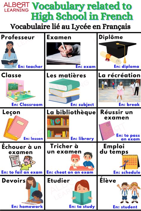 French Interactive Notebooks, French Language Learning Kids, Gcse French, Beginner French, French Basics, High School French, French Conversation, French Dictionary, French Stuff