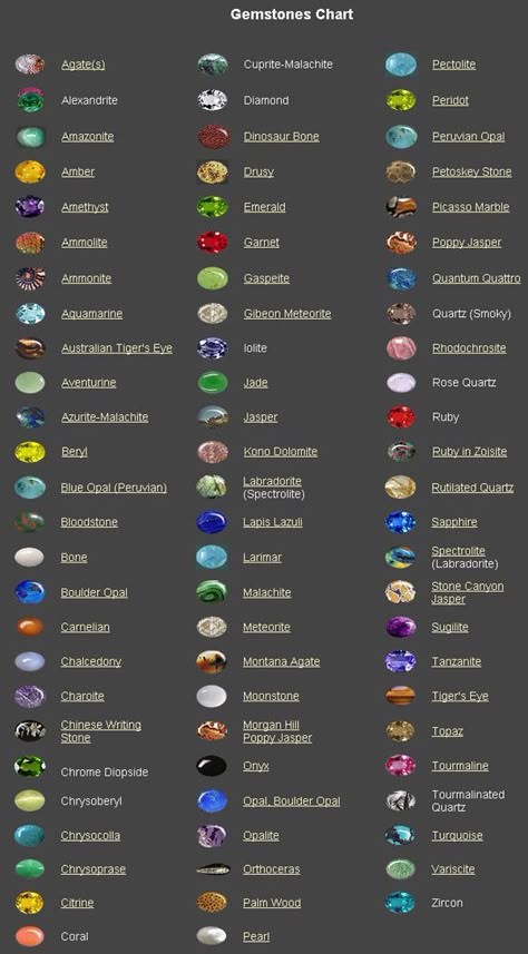 Gemstones Chart.  Know your gems. Gemstones Chart, Crystal Healing Stones, Rocks Crystals, Gems Crystals, Colored Gems, Minerals And Gemstones, Rocks And Gems, Crystals Stones, Gems And Minerals